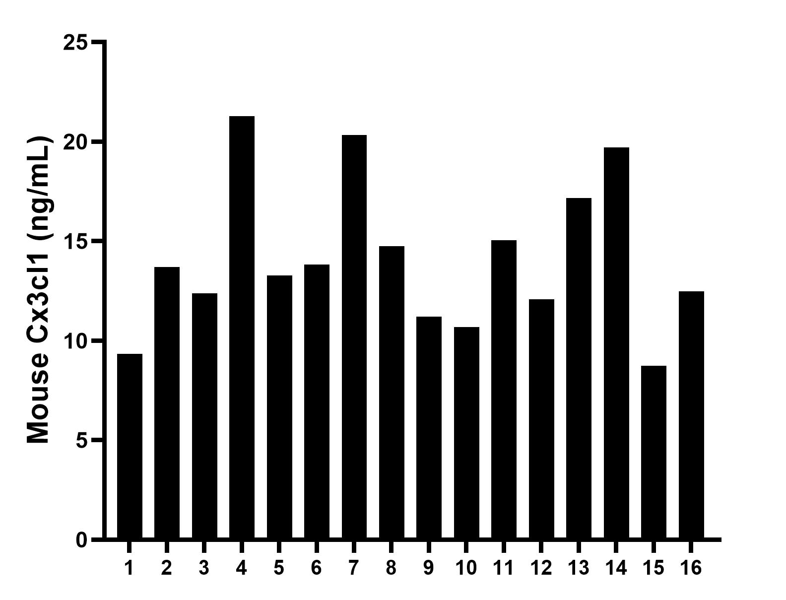 Sample test of MP00688-1